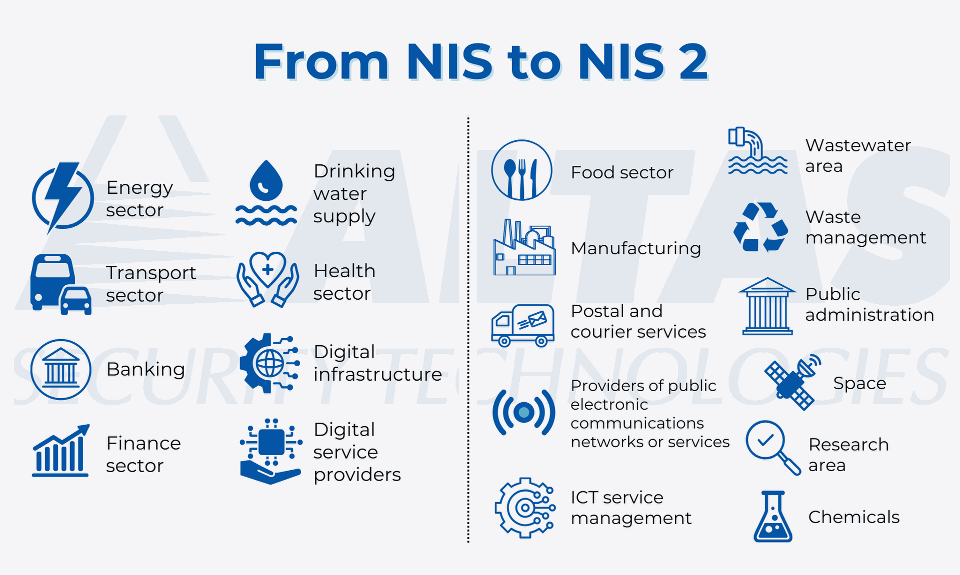 Nis What is NIS2? How it will affect you? | ALTAS IT EU
