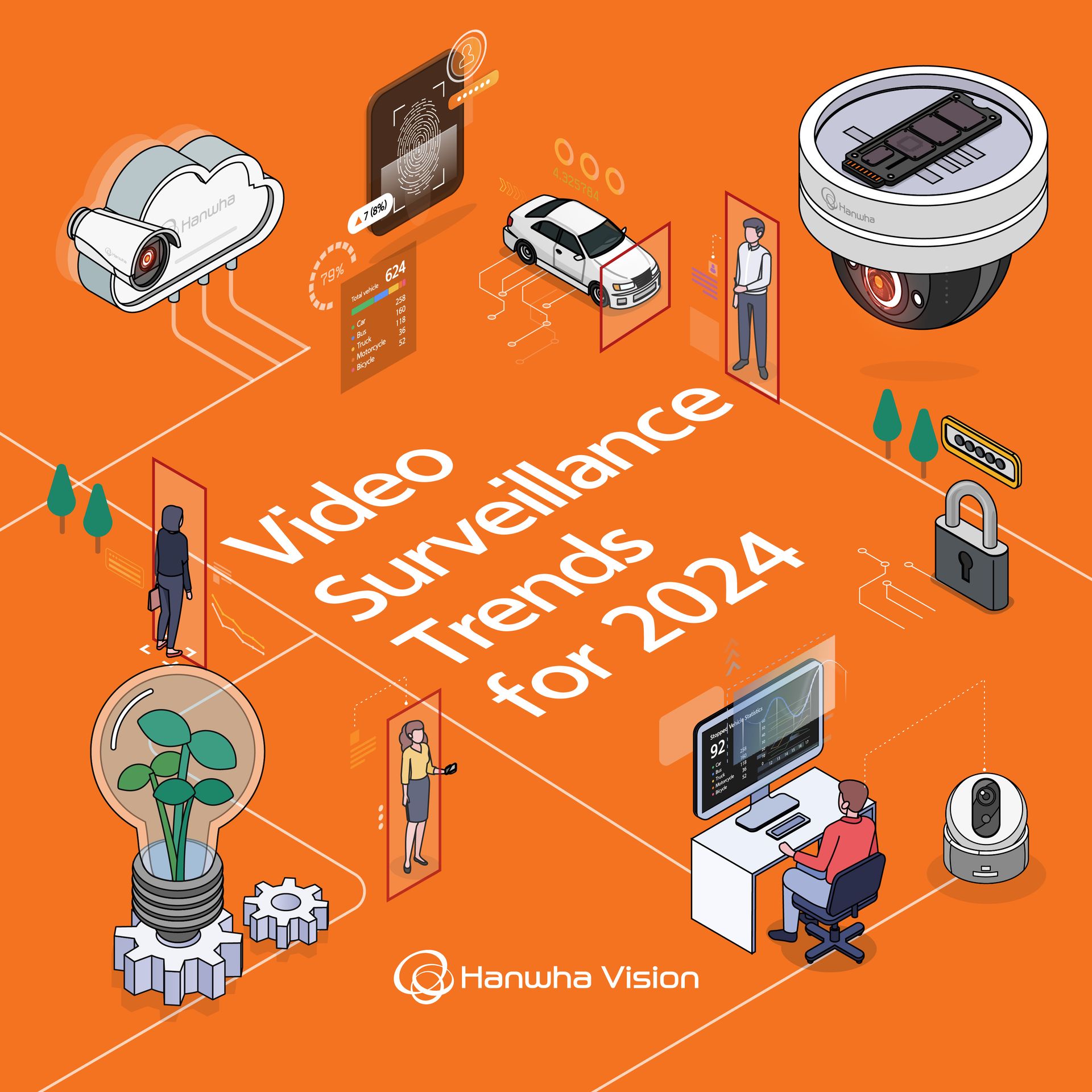 Hanwha Vision tendences videonovērošanas nozarē