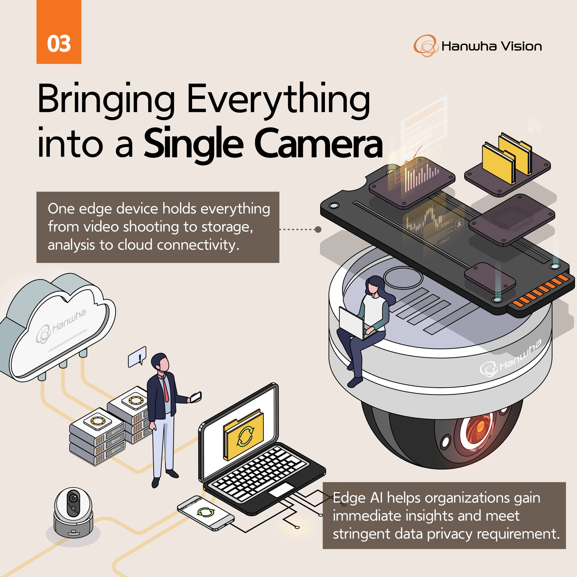 a single camera Hanwha vision