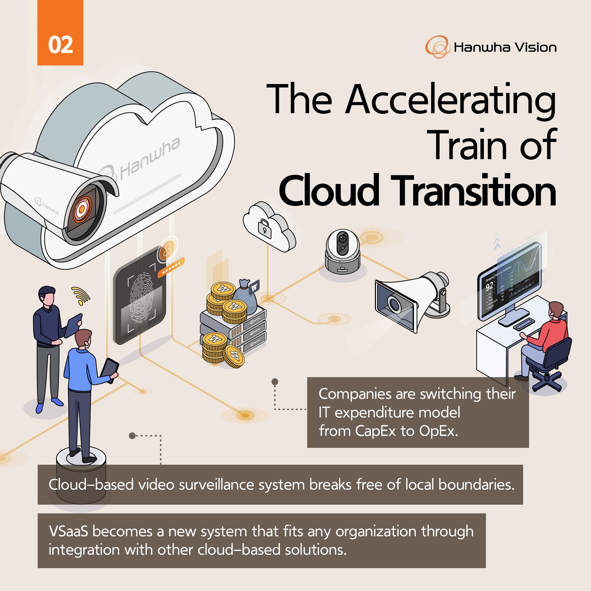 The accelerating train of cloud transition Hanwha Vision