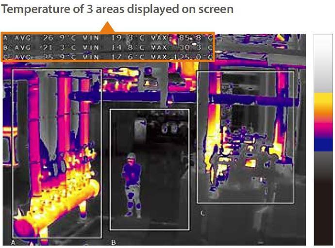 Temperature measurements for incident monitoring