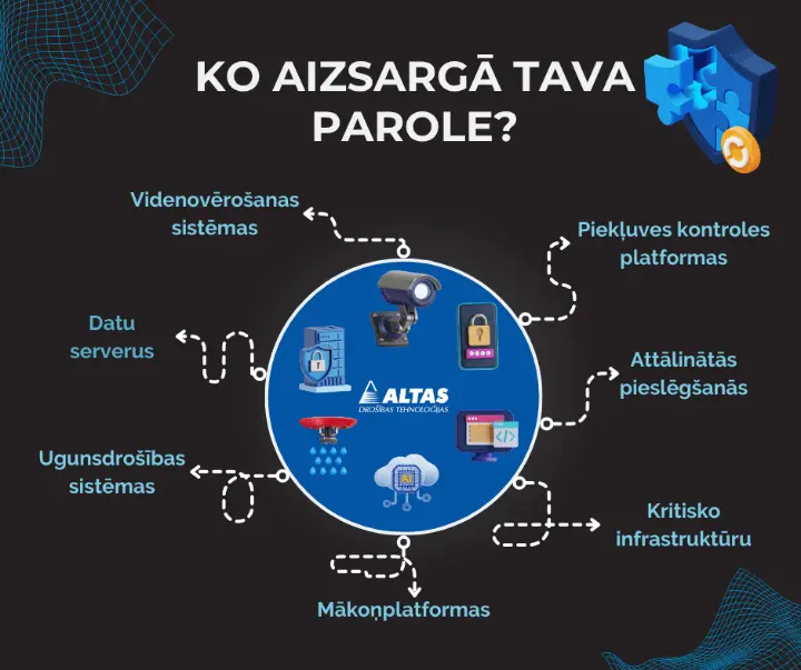 PAROLE AIZSARGĀ