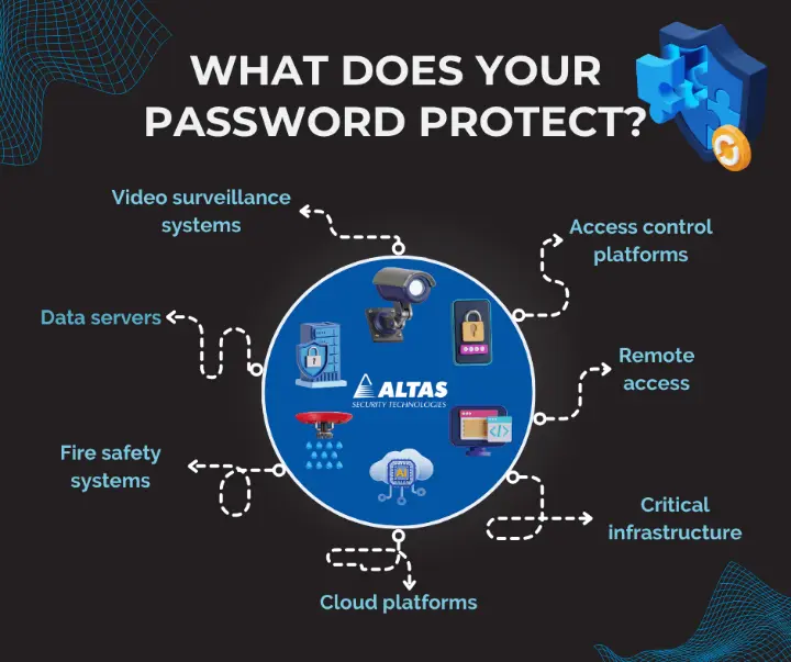 Strong password
