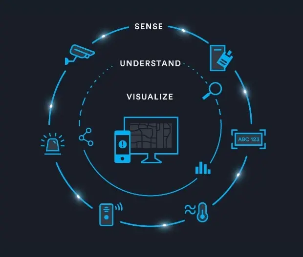 Vienota drošības pārvaldīšana Genetec Synergis