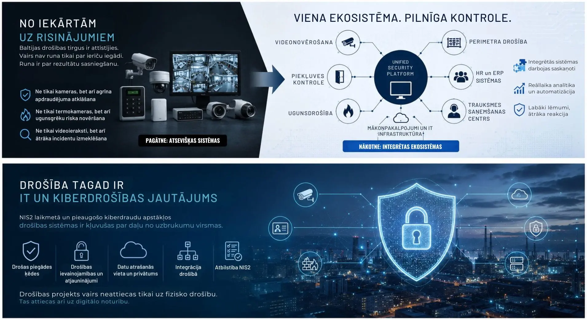vienota un pilnīga drošības kontrole viena drošības ekosistēma